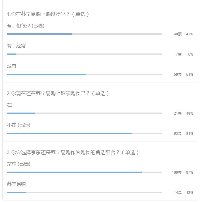 来点严肃的:6年已过,云商苏宁转型成功了吗?(上)