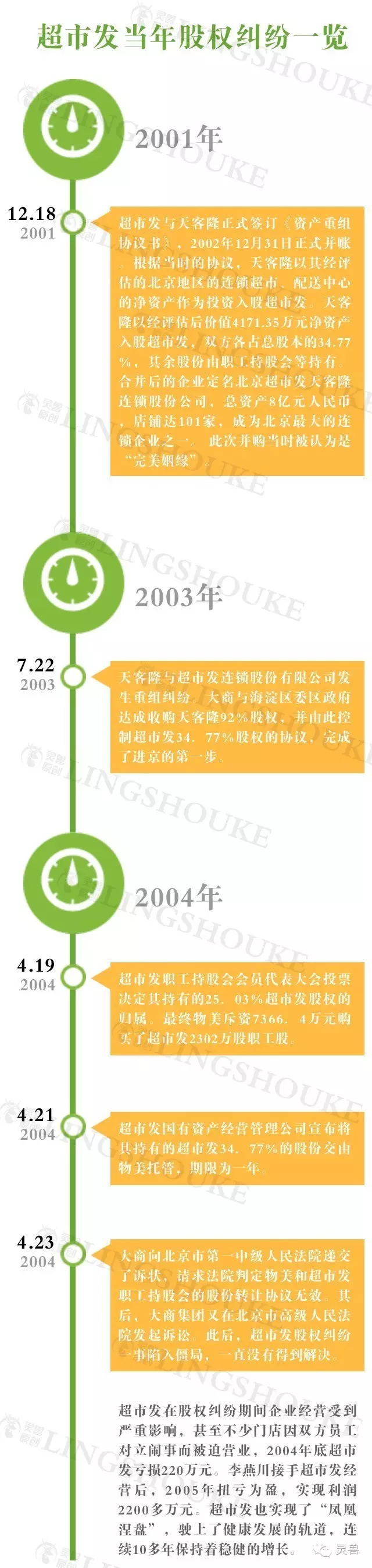 《灵兽》揭秘你不知道的超市发新股权重组细节