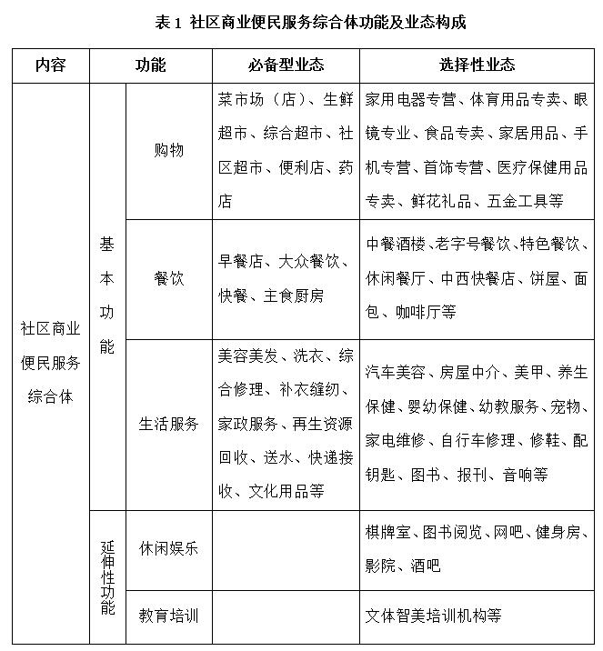 北京市社区商业便民综合体规范正式实施