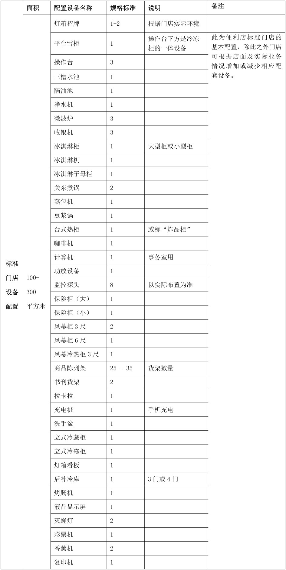 北京市连锁便利店行业规范正式公布实施