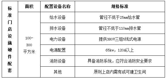 北京市连锁便利店行业规范正式公布实施