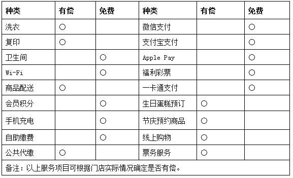 北京市连锁便利店行业规范正式公布实施