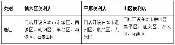 北京市连锁便利店行业规范正式公布实施