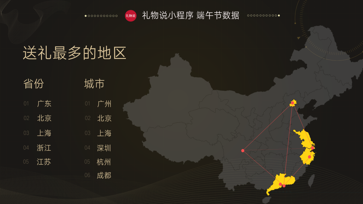 GMV两周破1500万 礼物说小程序实现社交裂变增长