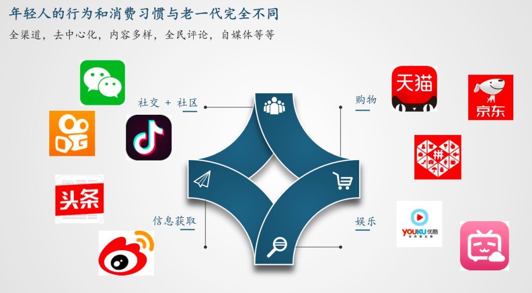 云翮资本常乐：从投资人视角看新零售模式的5个趋势