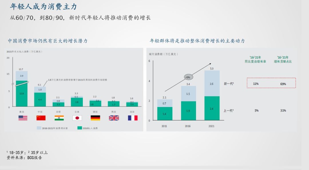 云翮资本常乐：从投资人视角看新零售模式的5个趋势