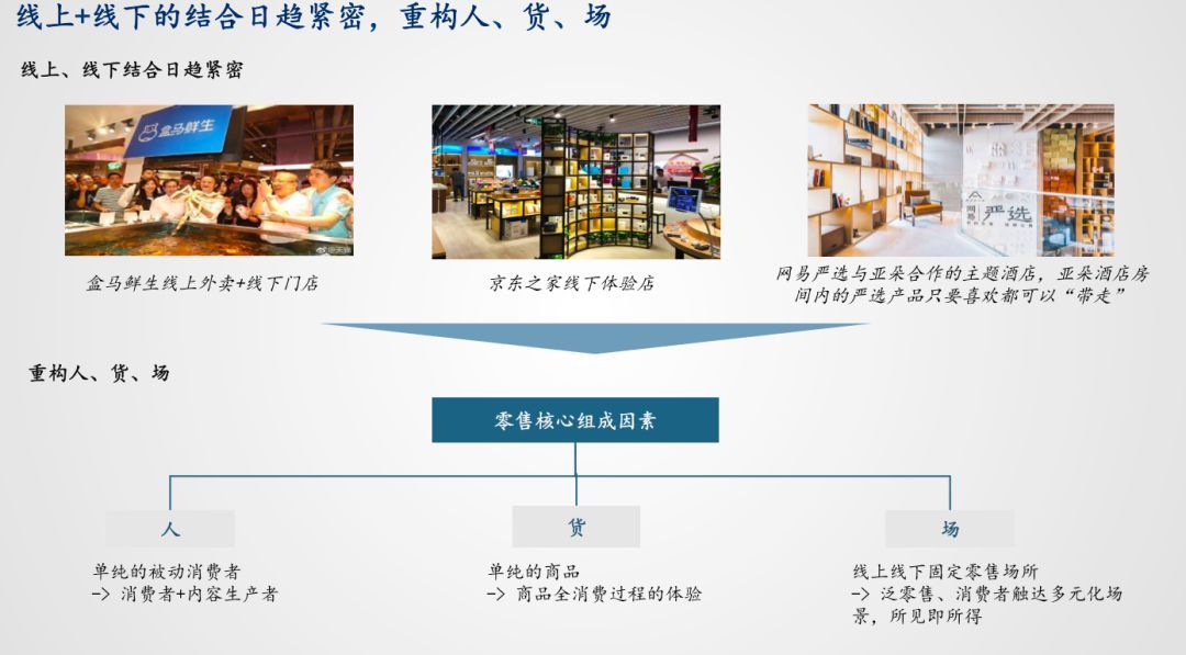 云翮资本常乐：从投资人视角看新零售模式的5个趋势