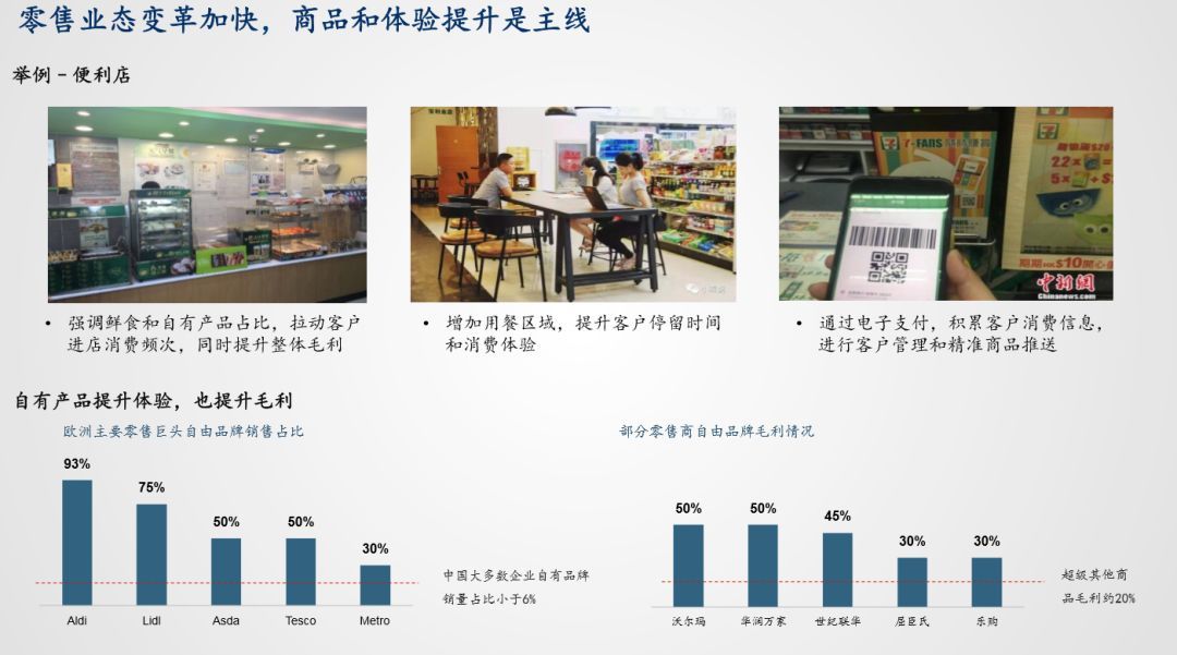云翮资本常乐：从投资人视角看新零售模式的5个趋势