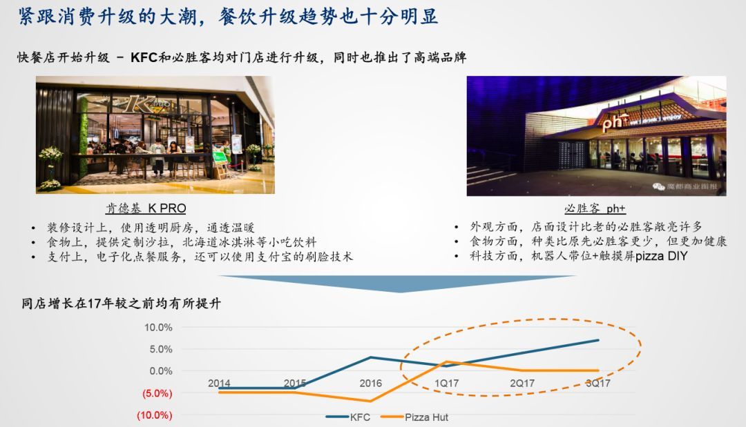云翮资本常乐：从投资人视角看新零售模式的5个趋势