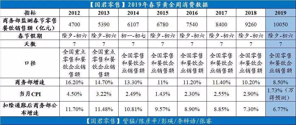 知否知否，春江依旧水寒......