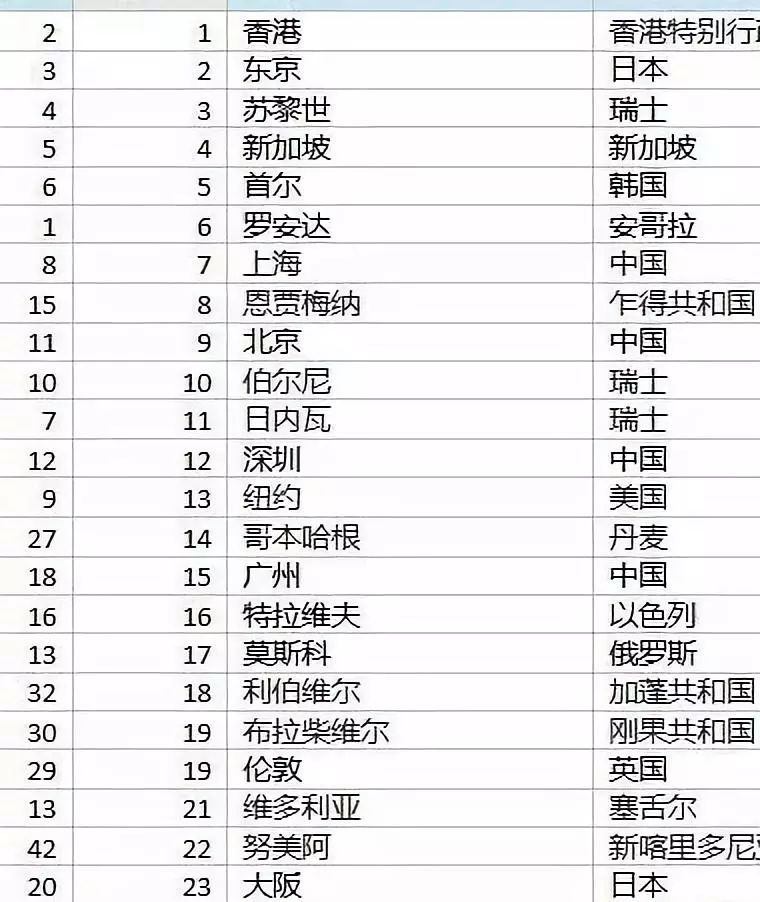 知否知否，春江依旧水寒......