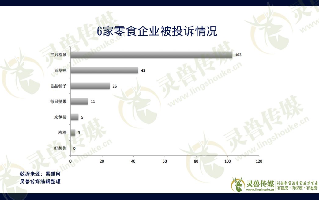 三只松鼠，扶得起的“阿斗”？