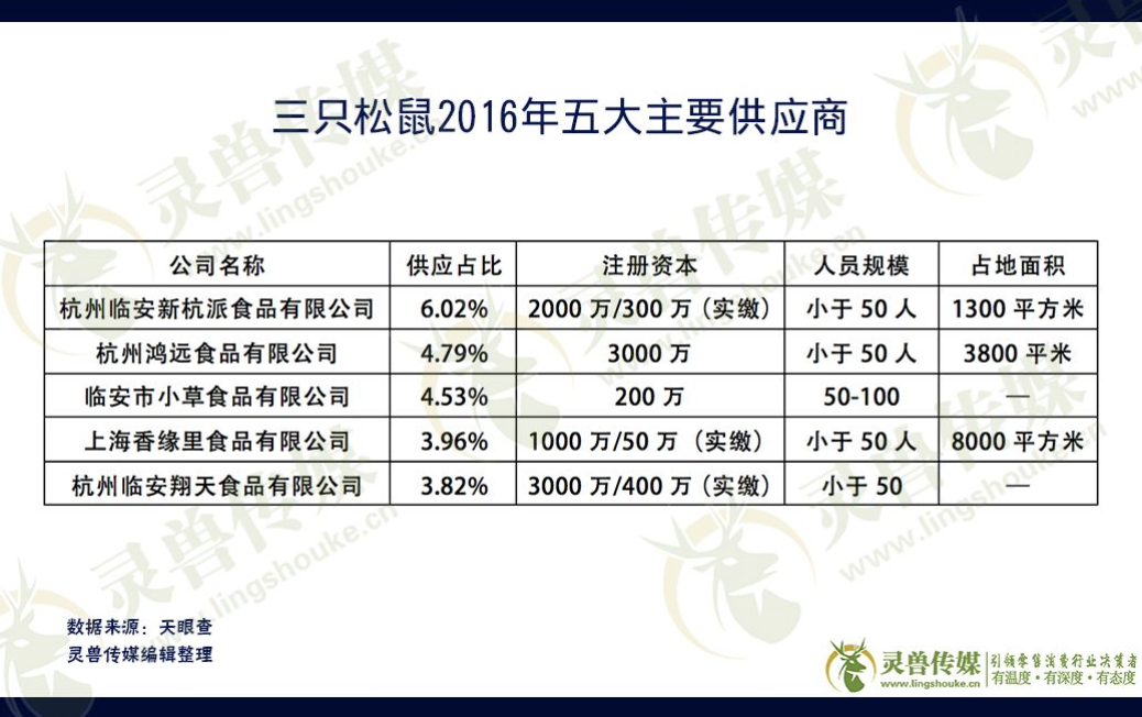 三只松鼠，扶得起的“阿斗”？