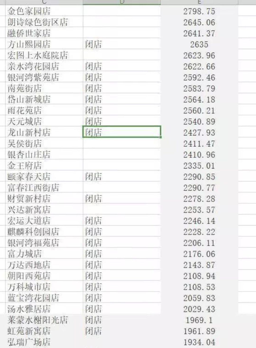 生鲜零售的“冰与火之歌”