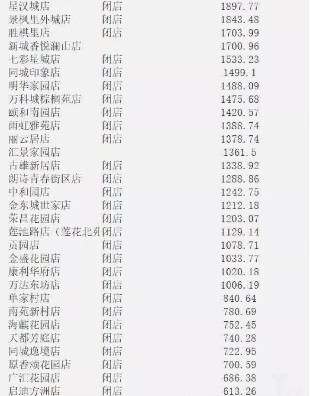 生鲜零售的“冰与火之歌”