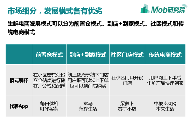 “门店自提”模式优势初显，呆萝卜打开留存双项指标领跑生鲜行业