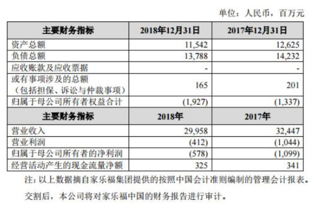 商业上是成功的，麦德龙为什么要卖？