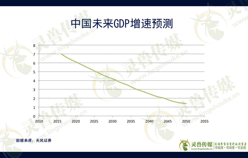 2020年中国零售业发展预测（上）｜灵兽出品