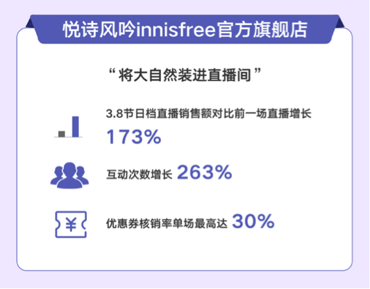 “公众号+社群+小程序直播”，智慧零售助力商家玩转私域流量