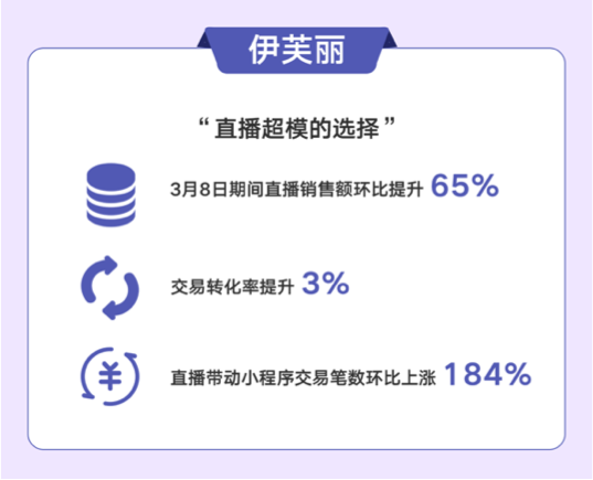 “公众号+社群+小程序直播”，智慧零售助力商家玩转私域流量